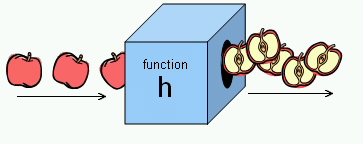 Apple_slicing_function