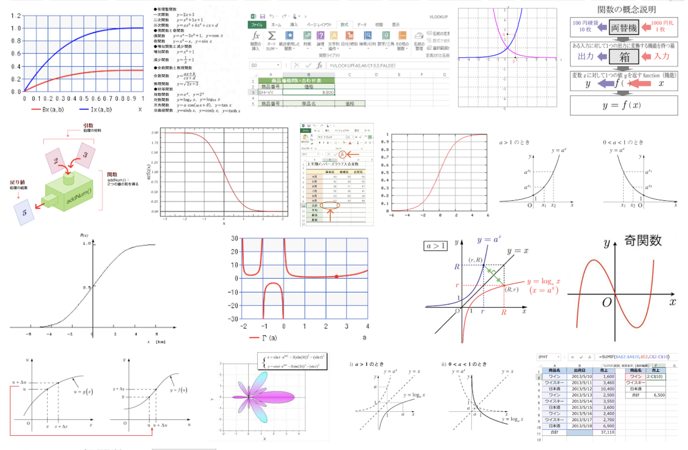 FunctionGoogleJapan